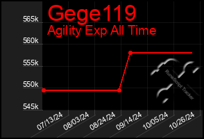 Total Graph of Gege119