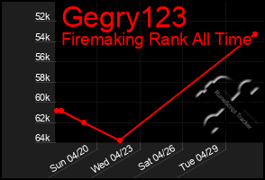 Total Graph of Gegry123