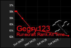 Total Graph of Gegry123