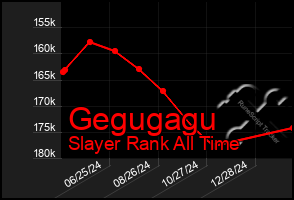 Total Graph of Gegugagu