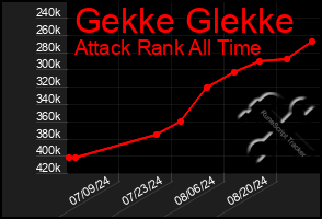 Total Graph of Gekke Glekke