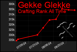 Total Graph of Gekke Glekke