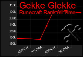 Total Graph of Gekke Glekke