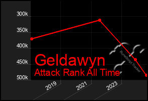 Total Graph of Geldawyn