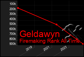 Total Graph of Geldawyn