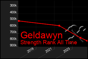 Total Graph of Geldawyn