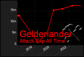 Total Graph of Gelderlander