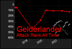 Total Graph of Gelderlander