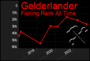 Total Graph of Gelderlander