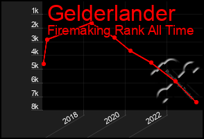 Total Graph of Gelderlander