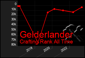 Total Graph of Gelderlander