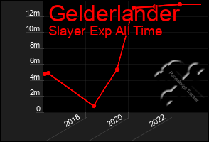 Total Graph of Gelderlander