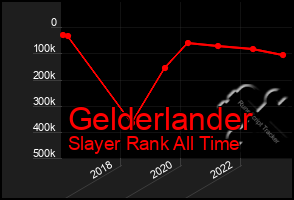 Total Graph of Gelderlander