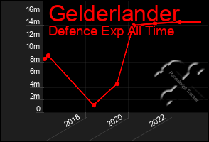 Total Graph of Gelderlander