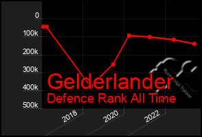 Total Graph of Gelderlander