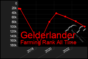 Total Graph of Gelderlander