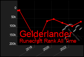 Total Graph of Gelderlander