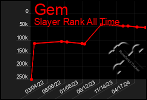 Total Graph of Gem