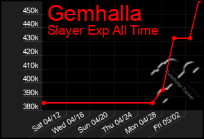 Total Graph of Gemhalla