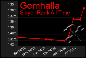 Total Graph of Gemhalla
