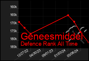 Total Graph of Geneesmiddel