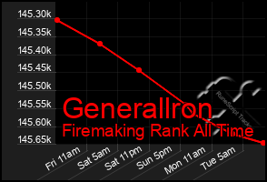 Total Graph of Generallron