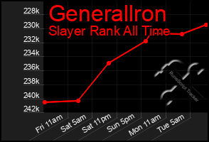 Total Graph of Generallron