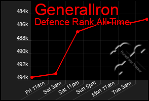 Total Graph of Generallron