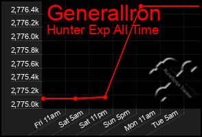 Total Graph of Generallron