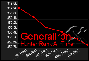 Total Graph of Generallron