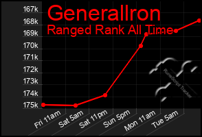 Total Graph of Generallron