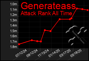 Total Graph of Generateass