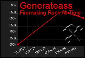 Total Graph of Generateass