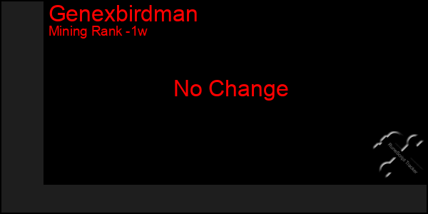 Last 7 Days Graph of Genexbirdman