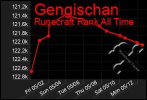 Total Graph of Gengischan