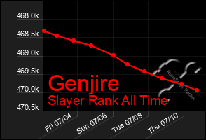 Total Graph of Genjire