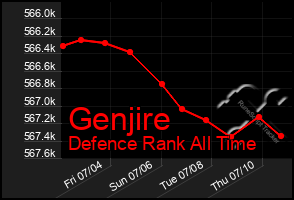 Total Graph of Genjire