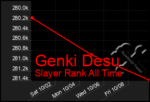Total Graph of Genki Desu