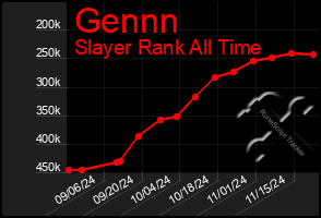 Total Graph of Gennn