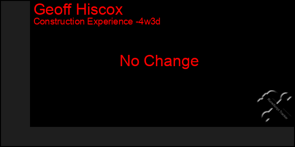 Last 31 Days Graph of Geoff Hiscox