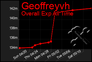 Total Graph of Geoffreyvh