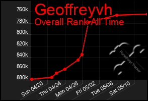 Total Graph of Geoffreyvh