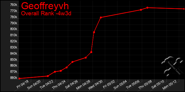 Last 31 Days Graph of Geoffreyvh