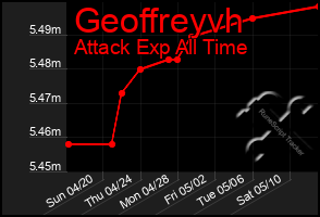 Total Graph of Geoffreyvh