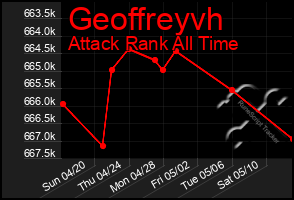 Total Graph of Geoffreyvh