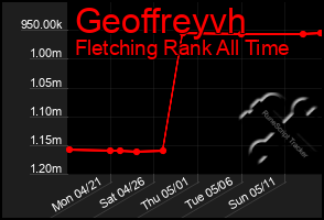 Total Graph of Geoffreyvh