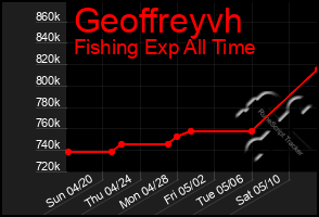 Total Graph of Geoffreyvh