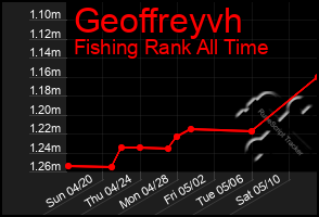 Total Graph of Geoffreyvh