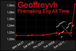 Total Graph of Geoffreyvh