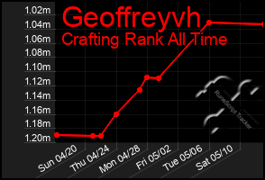 Total Graph of Geoffreyvh